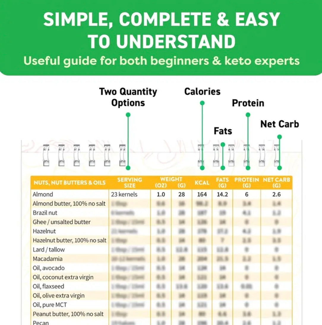 1pc of Ketone Food Recipe Calendar Style is a day-by-day meal plan featuring low-carb, high-fat recipes that help maintain ketosis and simplify meal planning.