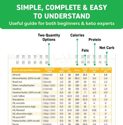 1pc of Ketone Food Recipe Calendar Style is a day-by-day meal plan featuring low-carb, high-fat recipes that help maintain ketosis and simplify meal planning.