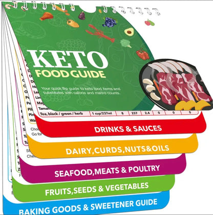 1pc of Ketone Food Recipe Calendar Style is a day-by-day meal plan featuring low-carb, high-fat recipes that help maintain ketosis and simplify meal planning.